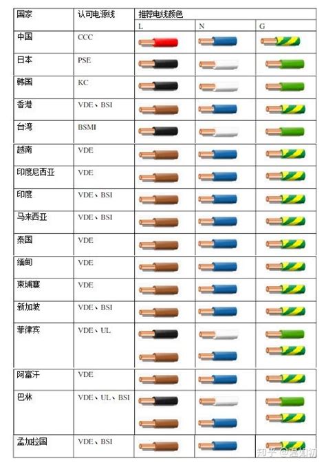 台灣電線顏色區別|電線顏色對照表指南：電氣工程師的專業解讀